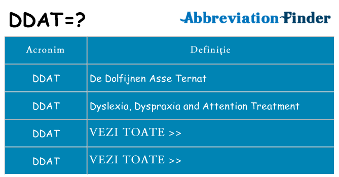 Ce stea ddat
