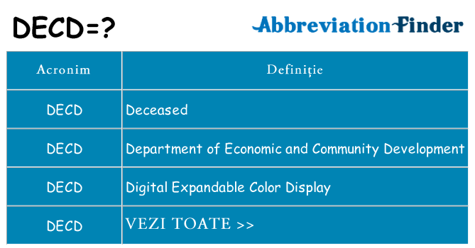 Ce stea decd