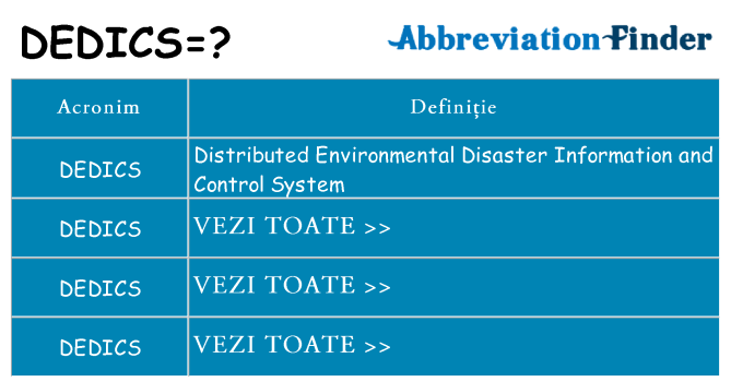 Ce stea dedics