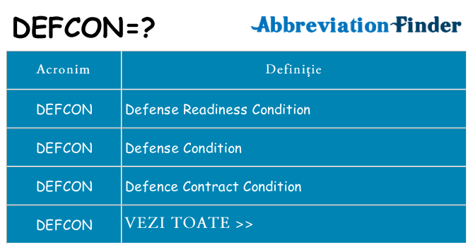 Ce stea defcon