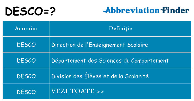 Ce stea desco
