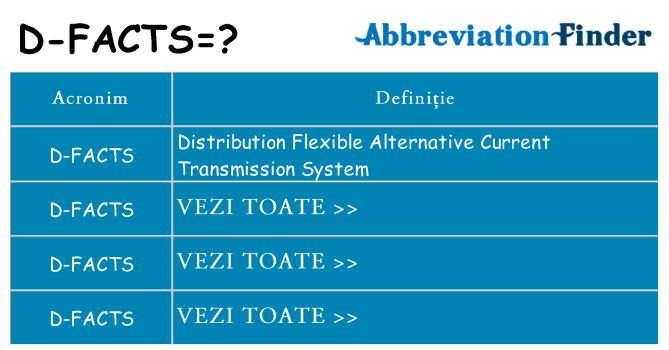 Ce stea d-facts