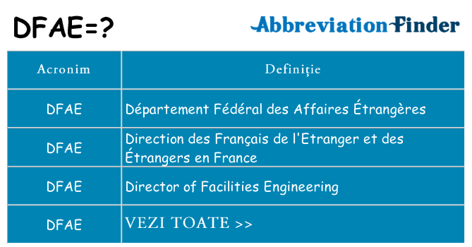 Ce stea dfae