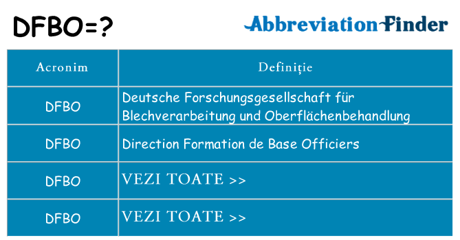 Ce stea dfbo