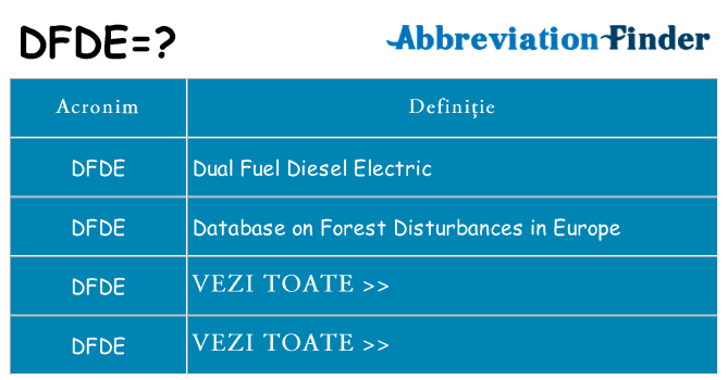Ce stea dfde