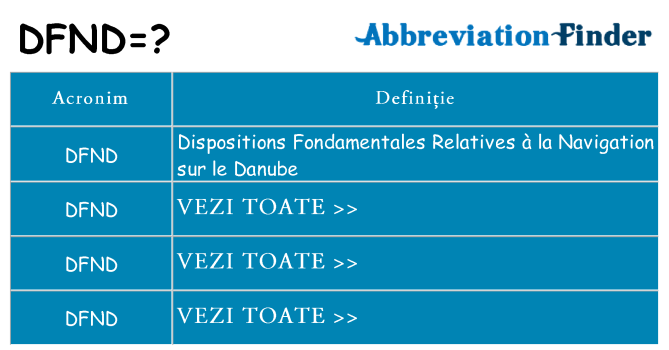 Ce stea dfnd