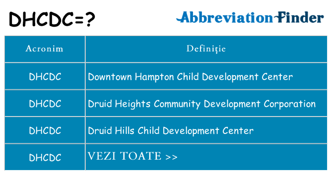 Ce stea dhcdc