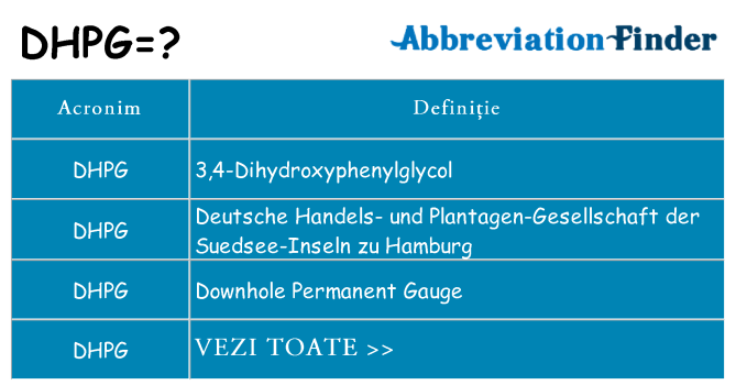 Ce stea dhpg