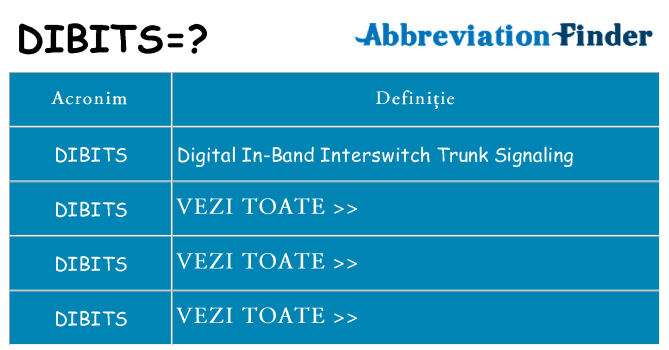 Ce stea dibits