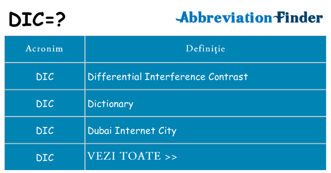Ce stea dic