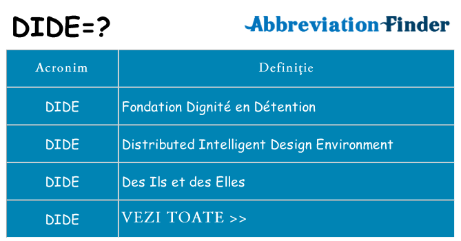 Ce stea dide