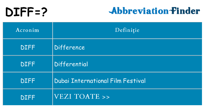 Ce stea diff
