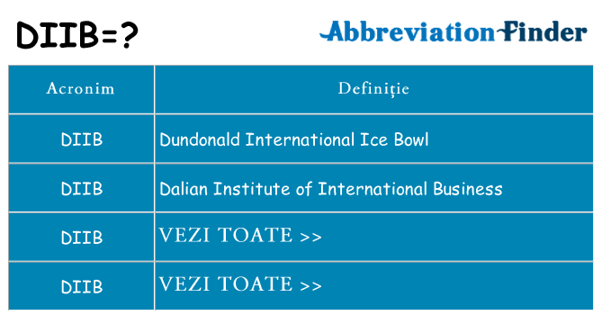 Ce stea diib