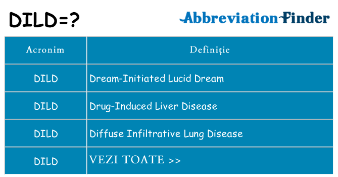 Ce stea dild