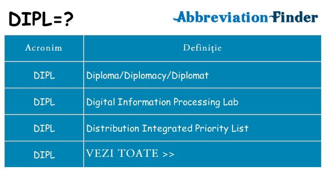 Ce stea dipl