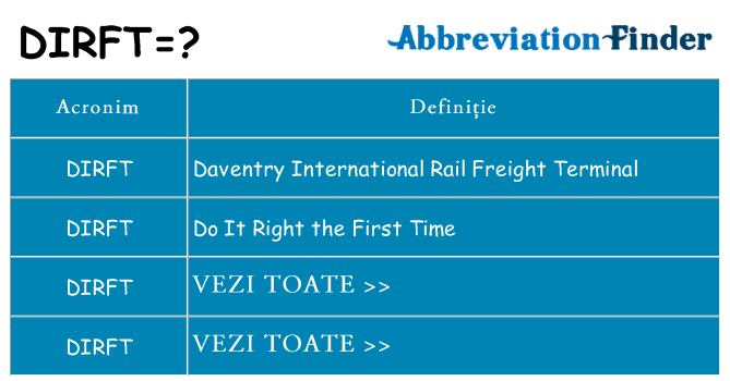 Ce stea dirft