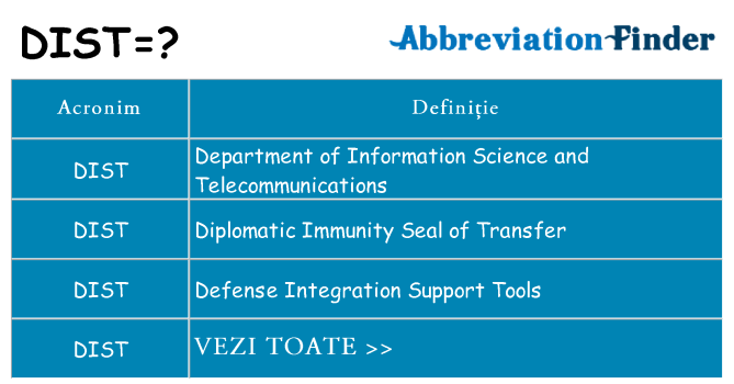 Ce stea dist
