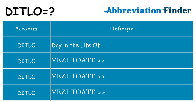 Ce stea ditlo