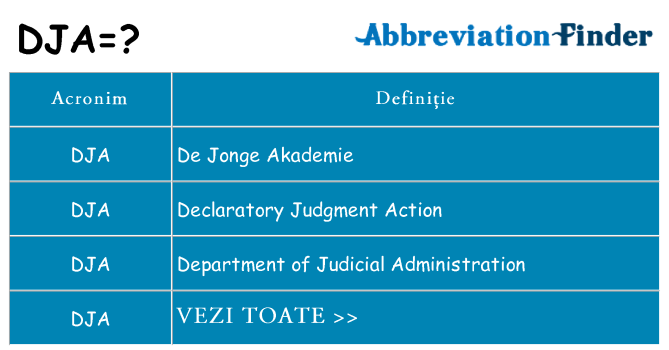 Ce stea dja