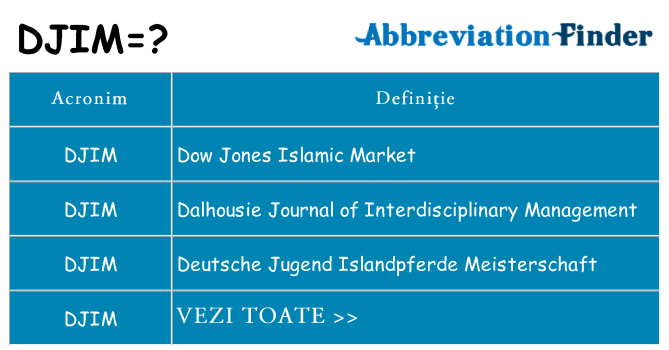 Ce stea djim