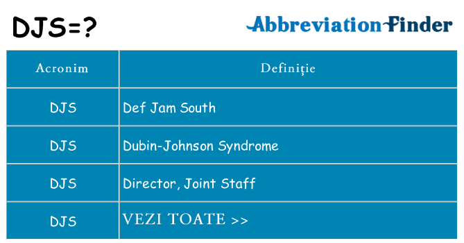 Ce stea djs