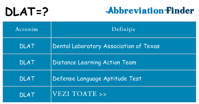 Ce stea dlat