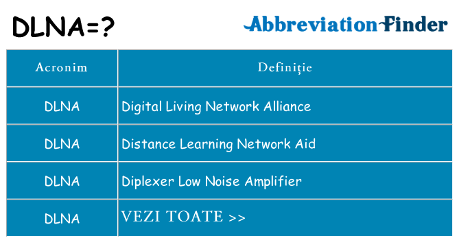 Ce stea dlna