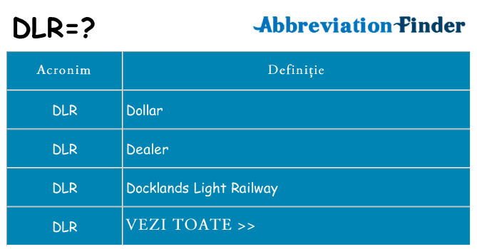 Ce stea dlr