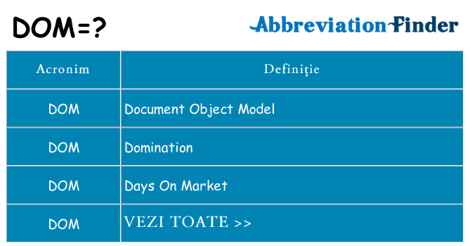 Ce stea dom