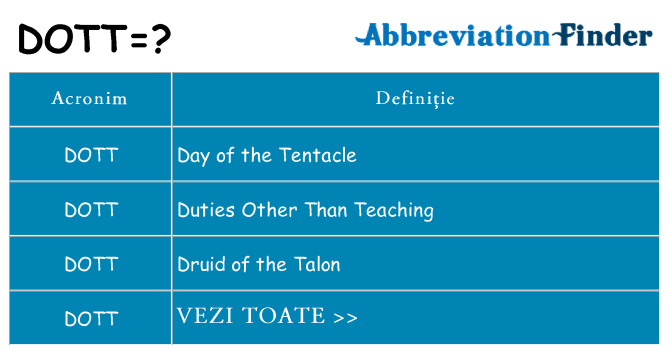 Ce stea dott