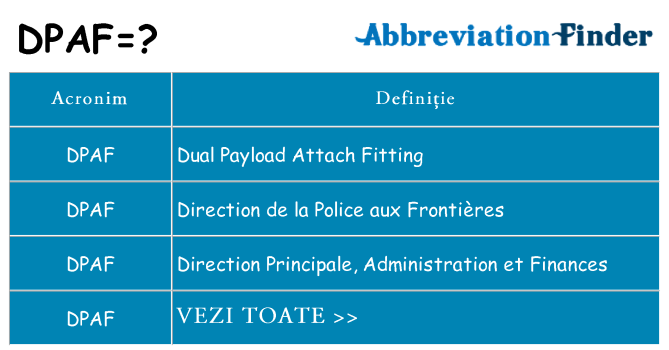 Ce stea dpaf