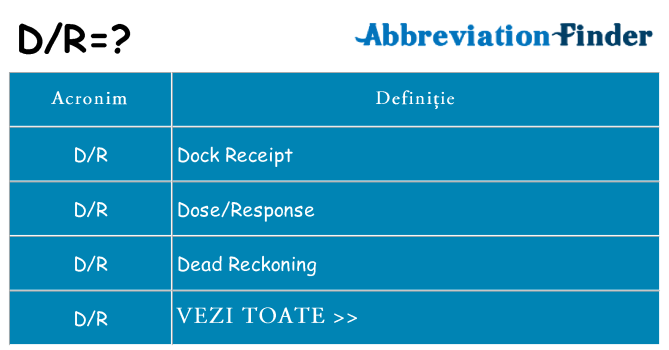 Ce stea dr