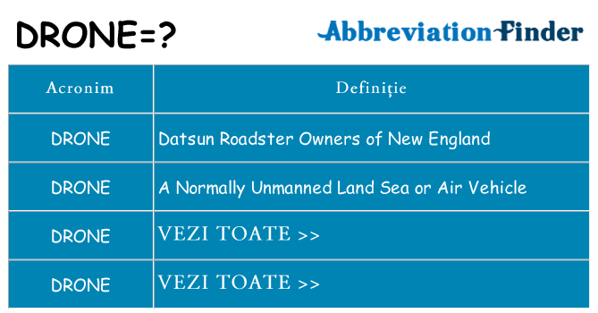 Ce stea drone