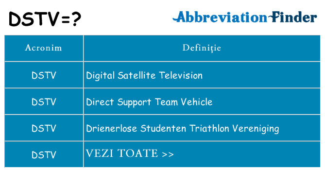 Ce stea dstv