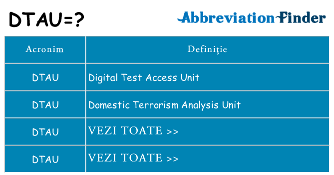 Ce stea dtau
