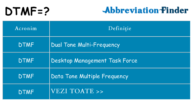 Ce stea dtmf