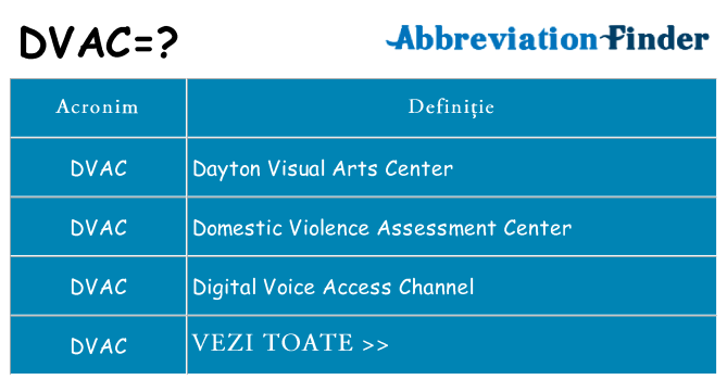 Ce stea dvac