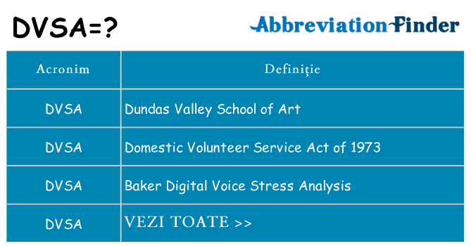 Ce stea dvsa
