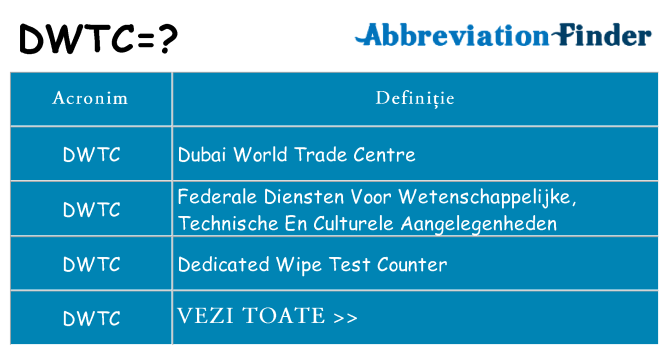 Ce stea dwtc