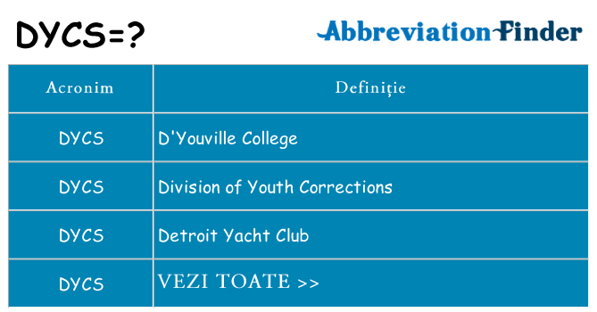 Ce stea dycs