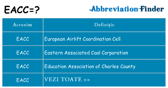 Ce stea eacc