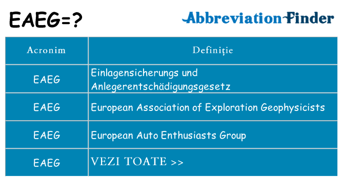 Ce stea eaeg