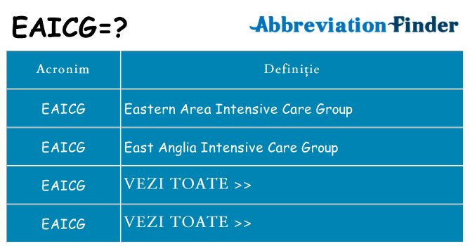 Ce stea eaicg