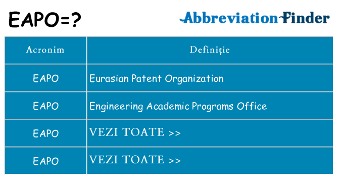 Ce stea eapo