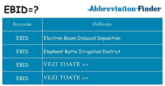 Ce stea ebid