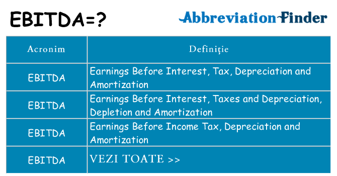 Ce stea ebitda