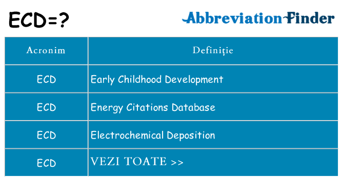 Ce stea ecd