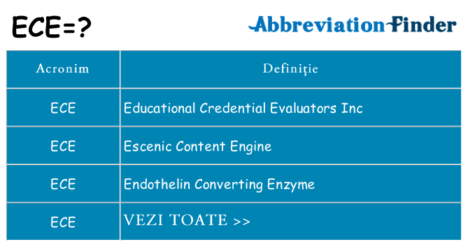 Ce stea ece