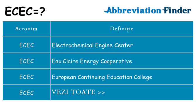 Ce stea ecec