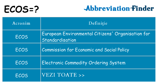 Ce stea ecos